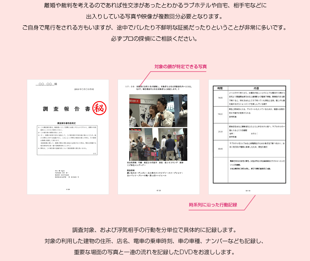 調査対象、および浮気相手の行動を分単位で具体的に記録します。対象の利用した建物の住所、店名、電車の乗車時刻、車の車種、ナンバーなども記録し、重要な場面の写真と一連の流れを記録したDVDをお渡しします。