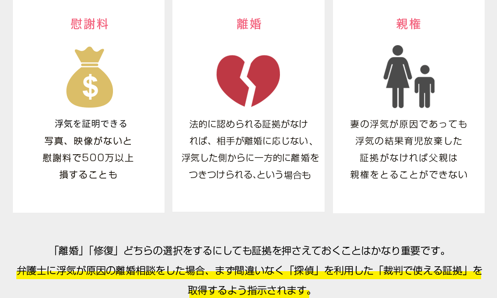 「離婚」「修復」どちらの選択をするにしても証拠を押さえておくことはかなり重要です。弁護士に浮気が原因の離婚相談をした場合、まず間違いなく「探偵」を利用した「裁判で使える証拠」を取得するよう指示されます。